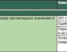 Иллюстрация №1: Инженер по тестированию. Дипломная работа. Яндекс Практикум (Дипломные работы - Информационные технологии).